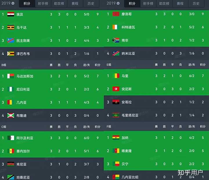 数据快（欧洲杯）坦桑尼亚比拼刚果比分价值榜排名-圈内解读