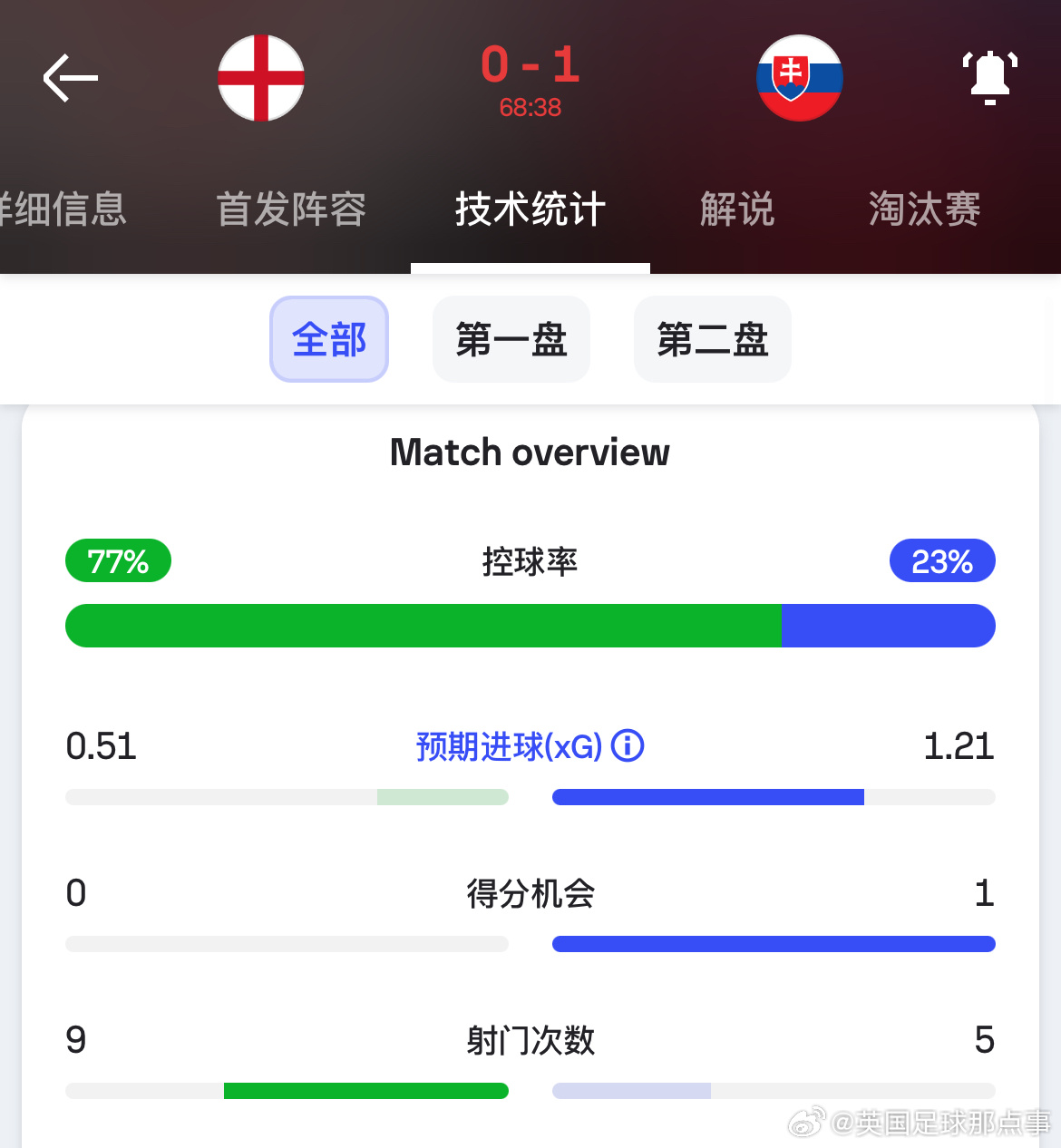 体育焦点（世界杯小组赛）阿富汗对抗斯洛伐克比分数据服务-深度剖析