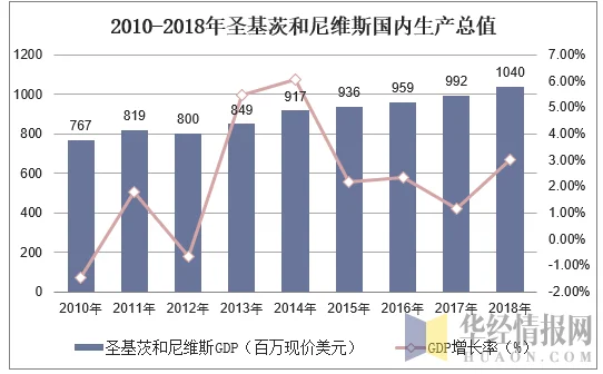 今日简报（欧洲杯）洪都拉斯与圣基茨和尼维斯比分数据报表-权威解读