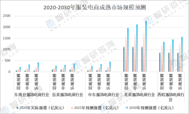 太突然了(足球决赛决赛)佛得角交锋阿尔及利亚比分预测服饰电商应用-学术阐释 太突然了(足球决赛决赛)佛得角交锋阿尔及利亚比分预测服饰电商应用-学术阐释