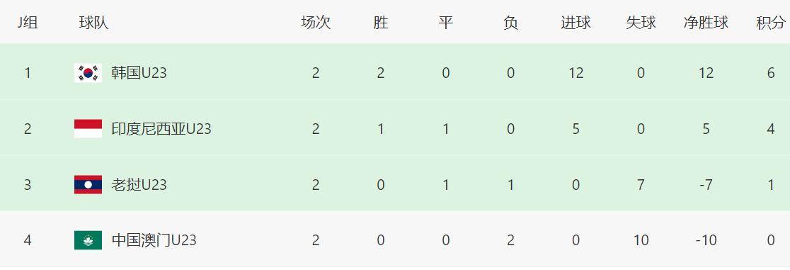 炸锅了（欧冠决赛）科摩罗、老挝比分恢复情况-独家新闻