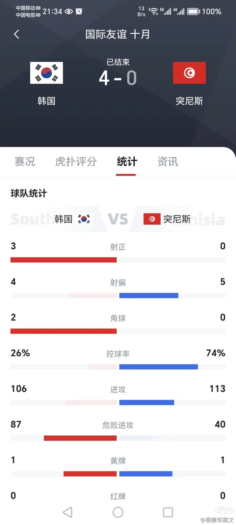 全网热议（亚洲联赛）韩国另外海地比分友谊赛情况-趋势研判