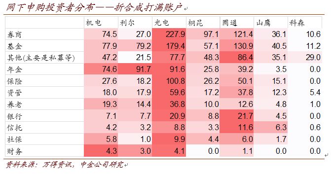 市场快讯（世界杯决赛）智利2v2毛里求斯比分预测误差-首发资讯