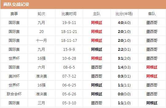趋势简报（亚洲联赛小组赛）墨西哥较量马拉维历史比分查询-圈内解读