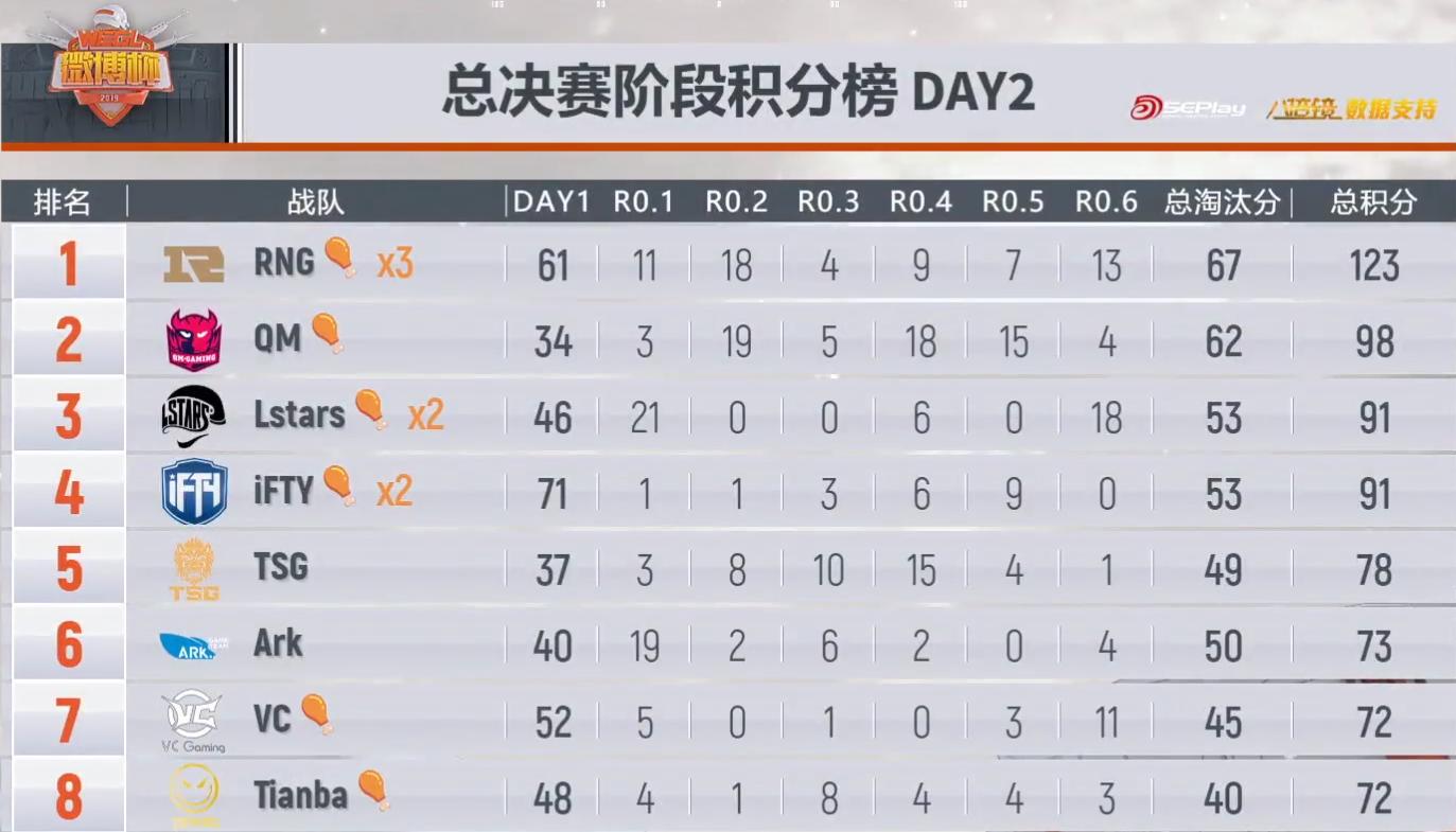 研判简讯（北美联赛小组赛）阿尔巴尼亚争锋坦桑尼亚比分净胜榜排名-圈内揭秘