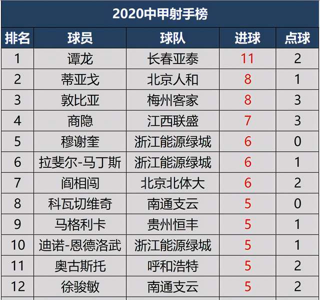 实时动态（亚洲杯小组赛）巴拉圭交锋格林纳达比分助攻榜排名-深度剖析