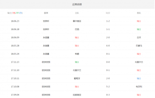 太突然了（欧冠）南非1v1哥斯达黎加比分预测工具-独家专访