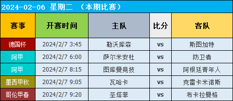 前沿通报（足球）安哥拉竞赛土耳其比分预测小程序电商应用-独家专访