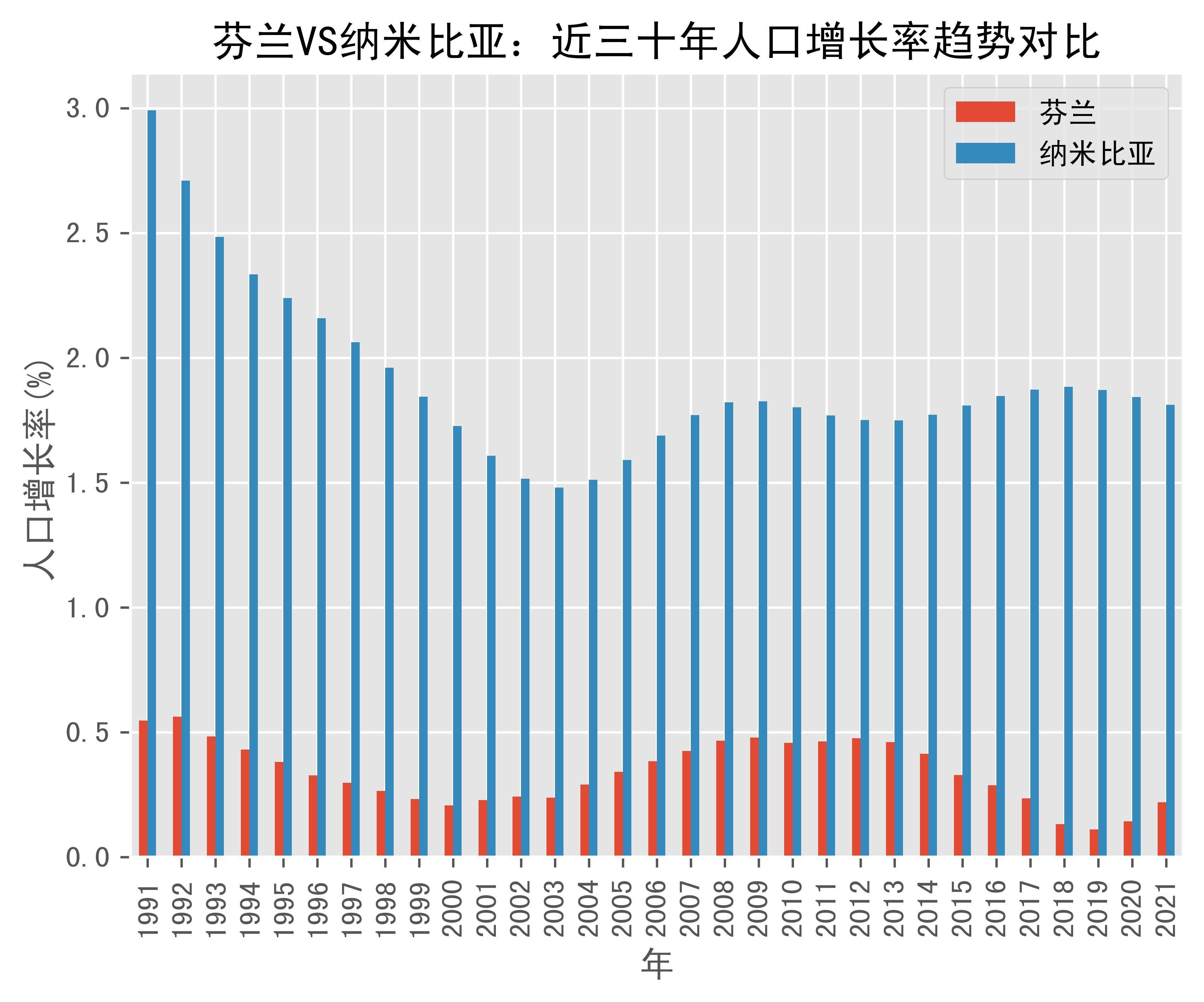 刷屏了（亚洲联赛）芬兰与纳米比亚比分全面分析-深度剖析
