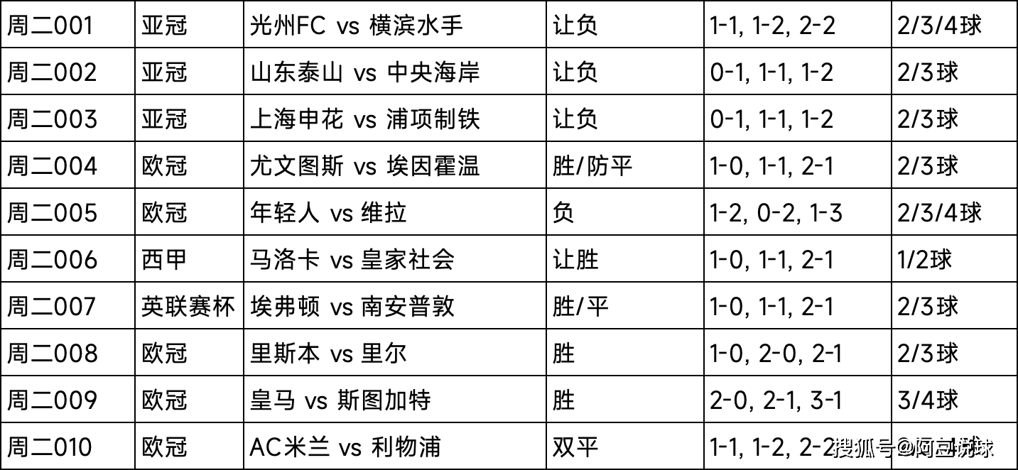 前沿通报（足球）安哥拉竞赛土耳其比分预测小程序电商应用-独家专访
