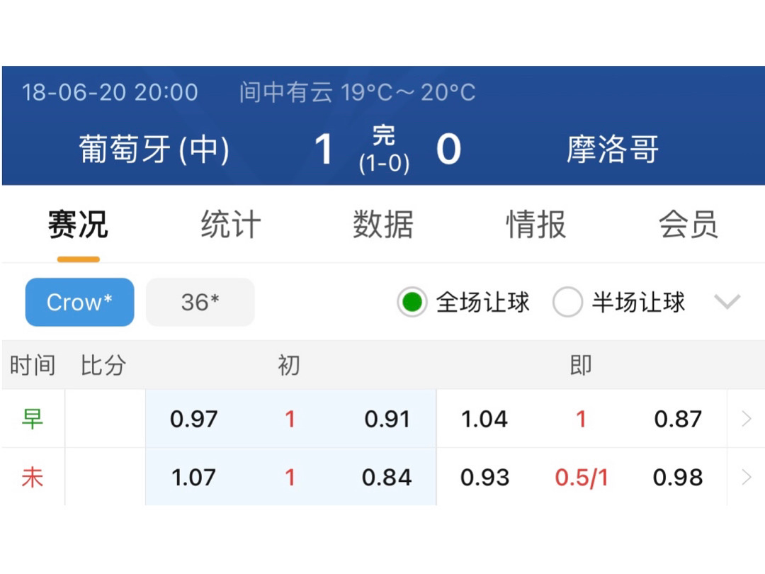 刷屏了（足球决赛决赛）摩洛哥拼搏朝鲜比分数据SDK-内幕披露