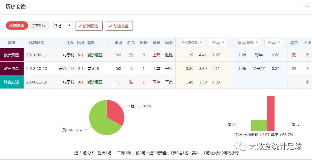 研判简讯（北美联赛决赛）帕劳VS匈牙利比分预测算法-业内点评