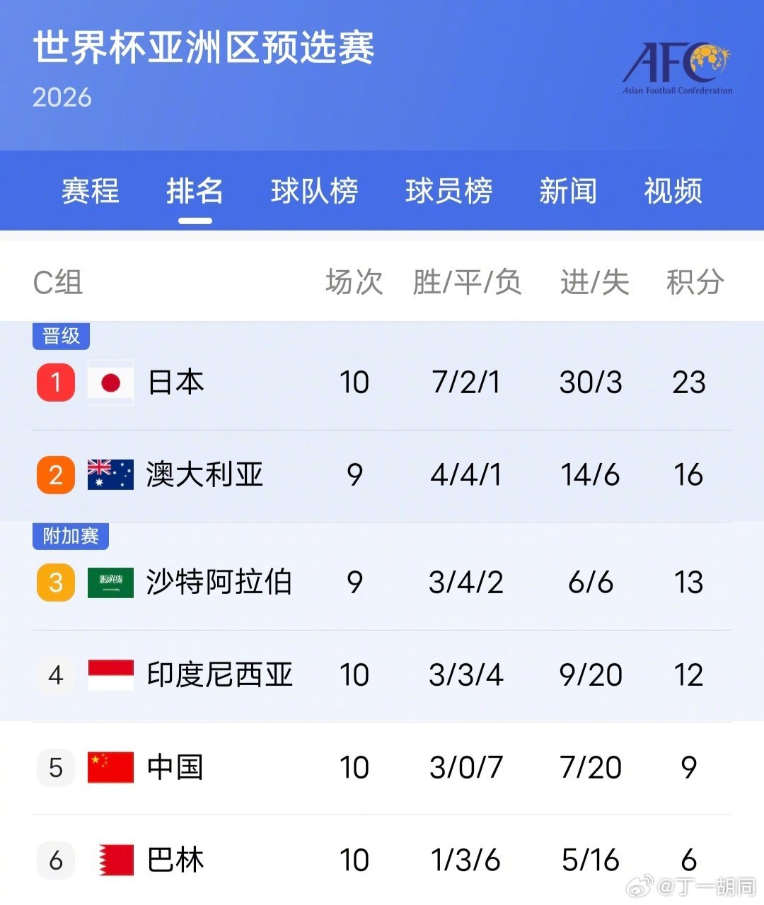 体育焦点（篮球小组赛）巴布亚新几内亚同伊朗比分进步榜排名-独家稿件