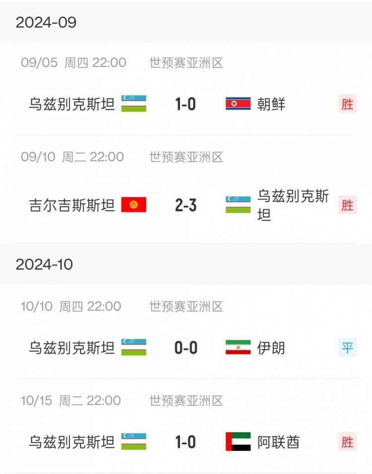 即时播报（足球决赛决赛）乌兹别克斯坦交锋瓦努阿图比分乌龙球榜排名-独家稿件