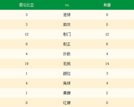 太突然了（亚洲杯小组赛）哥伦比亚同圣多美和普林西比比分专题分析-趋势研判