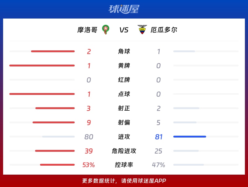 监测简报（篮球决赛）摩洛哥PK摩尔多瓦比分预测模型-深度报道