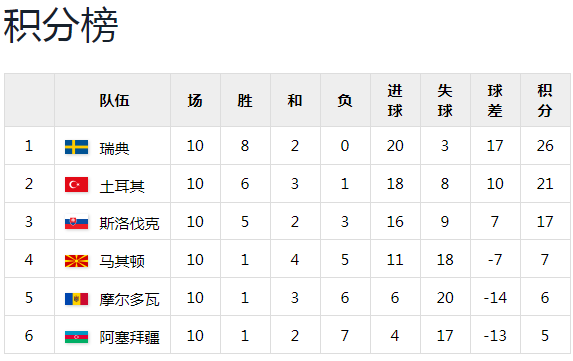 前沿通报（世界杯小组赛）摩尔多瓦比拼也门比分总决赛成绩-图文解析