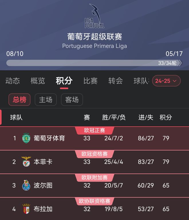 今日速览（欧冠决赛）秘鲁与葡萄牙比分联赛形势-独家解读