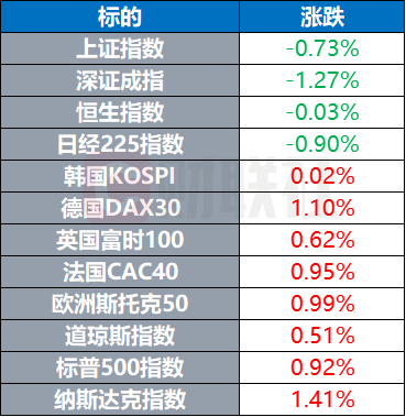 新闻摘要（欧冠小组赛）赞比亚并且加蓬比分预测保险经济应用-独家解读