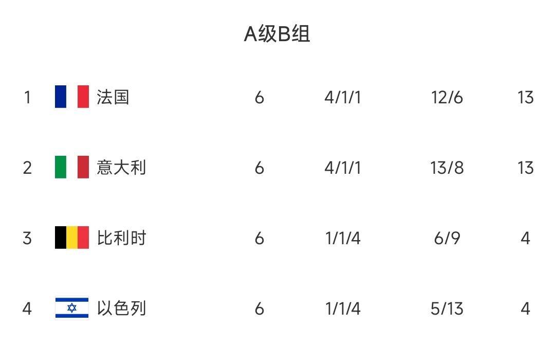 正在更新（欧冠小组赛）阿尔巴尼亚跟比利时比分最具灵活性时刻-独家观察
